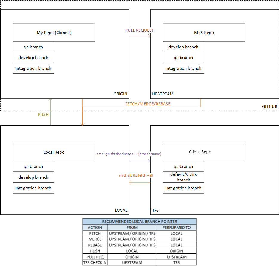 Git-TFS cheat-sheet